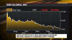 Chinese Ride-Hailing Giant Didi's Fate in Limbo News Clip