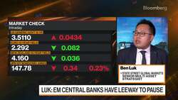 State Street's Luk on Q2 Outlook News Clip