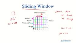 Deep Learning CNN Convolutional Neural Networks with Python - Sliding Window Implementation Instructional Video