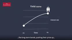 Does this line predict America’s next recession? Instructional Video