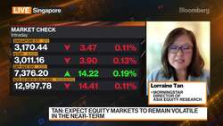 Morningstar's Tan on Markets and Strategy News Clip