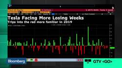 Loup's Munster Weighs In on Tesla Model Y, Apple Versus Spotify and Qualcomm News Clip