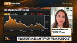 Top Calls: Peloton Takes a Hit From Weak Forecast News Clip
