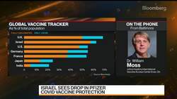 Vaccines Will Be Less Effective Against Covid Variants: Johns Hopkins News Clip