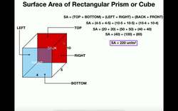 Geometry | Surface Area of a Rectangular Prism or Cube Instructional Video