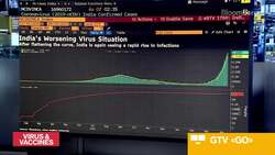 World Pledges Aid for India as Covid-19 Cases Surge News Clip