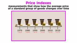 Inflation and Deflation Instructional Video