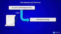 PMI-RMP Certification Training - Risk Appetite and Tolerance Instructional Video