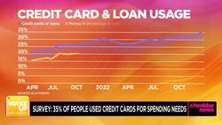 Study: Upward Trend in American Credit Card Usage News Clip