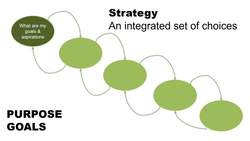 Developing Your Personal Strategy for Success Instructional Video