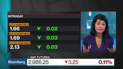 Gold, Government Bonds Deliver `Portfolio Resilience': BlackRock News Clip