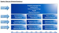 ‘This wasn’t just an arbitrary plan,’ education minister says of junior high curriculum changes News Clip