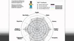 the virtual school - Capturing the BEST of the UK's Teachers Instructional Video