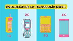 Evolución de la tecnología móvil 1g 2g 3g 4g Instructional Video