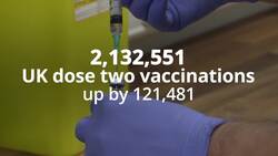Coronavirus vaccine in numbers: Half of all adults in the UK now vaccinated News Clip