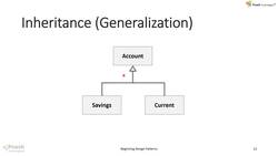 Structural Design Patterns in Modern C++ - Overview of Unified Modeling Language (UML) Class Diagrams Instructional Video