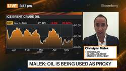 JPM's Malek Says Oil Is Being Used As A Proxy News Clip