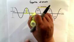 Properties of Waves Instructional Video
