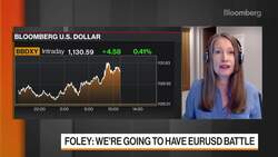 Rabobank's Jane Foley on the Reflation Frenzy News Clip