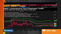 China to Shake Up Interest Rates News Clip