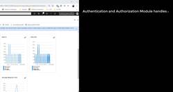 AZ-104: Microsoft Azure Administrator Full Course - Authentication and Authorization Instructional Video