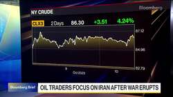 Road to an Oil Crisis Leads Through Iran: Rapidan Energy News Clip