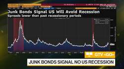 Kassam: Energy Earnings Have Peaked News Clip