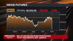 BOJ Surprises With Yield Policy Tweak News Clip