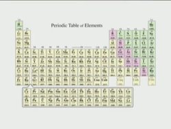 The Periodic Table: Classifying Elements Instructional Video