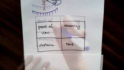 Soliloquies Instructional Video