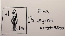Tutorial - Rocket Science! Instructional Video