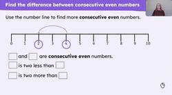 Explain the difference between consecutive even numbers Instructional Video