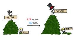 Why Do India And China Have So Many People? Instructional Video