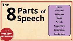 Understanding the 8 Parts of Speech | Grammar Essentials | EasyTeaching Instructional Video
