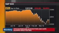 When Will The S&P500 Bottom? Goldman Sachs Says The Worst is Yet to Come News Clip