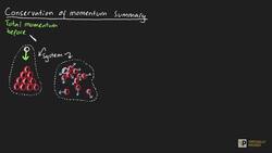 Conservation of Momentum Summary Instructional Video