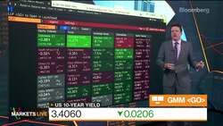 Markets in 3 Minutes: 2-Year Yields, Fed Rates, Not a Crisis News Clip