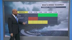 Storm Watch: Heavy rain tapers off through overnight hours; flood potential remains a concern News Clip