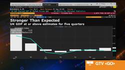 UK Economy Surprise: Strongest Growth in More Than a Year News Clip