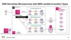AWS Serverless Microservices with Patterns and Best Practices - Introduction to the Section - Creating Our E-Commerce Serverless Microservices Project with CDK Instructional Video