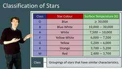 Understanding Star Classification: Color and Surface Temperature Instructional Video