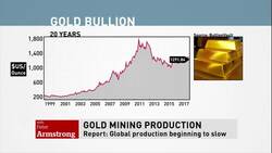 Peak gold? News Clip