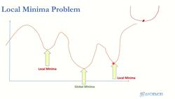 Deep Learning - Deep Neural Network for Beginners Using Python - Local Minima Problem Instructional Video