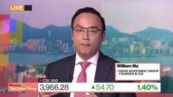 GROW: China Stock Rally Has More Than Momentum News Clip