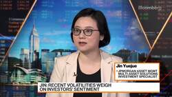 JPMorgan's Jin on Markets News Clip