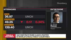 Harvard Medical School's Karan on Global Vaccine Rollout News Clip