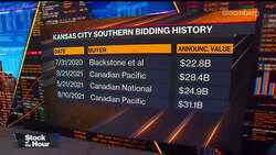 Canadian Pacific Makes New $27B Bid for KC Southern News Clip