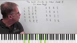 The Best Chords to Follow Chord IV (in Minor Keys) - Music Composition Instructional Video