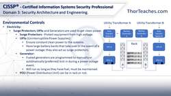 CISSP® Certification Domain 3: Security Architecture and Engineering Video Boot Camp for 2022 - Electricity Instructional Video