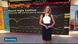 Bloomberg Market Wrap 11/12: S&P 500 Highs, Value Stocks, Buybacks News Clip